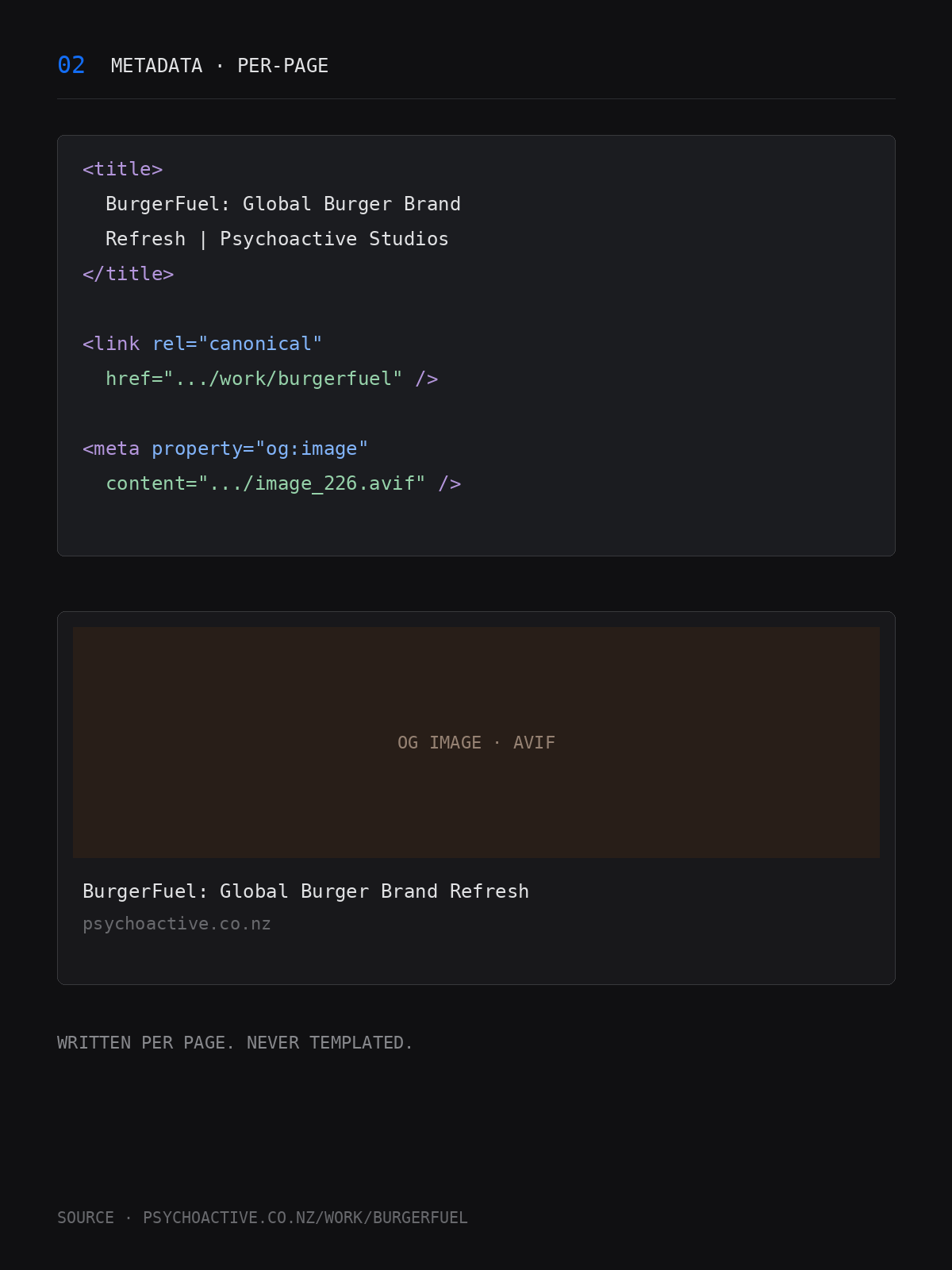 Unique per-page titles, descriptions and canonical URLs.