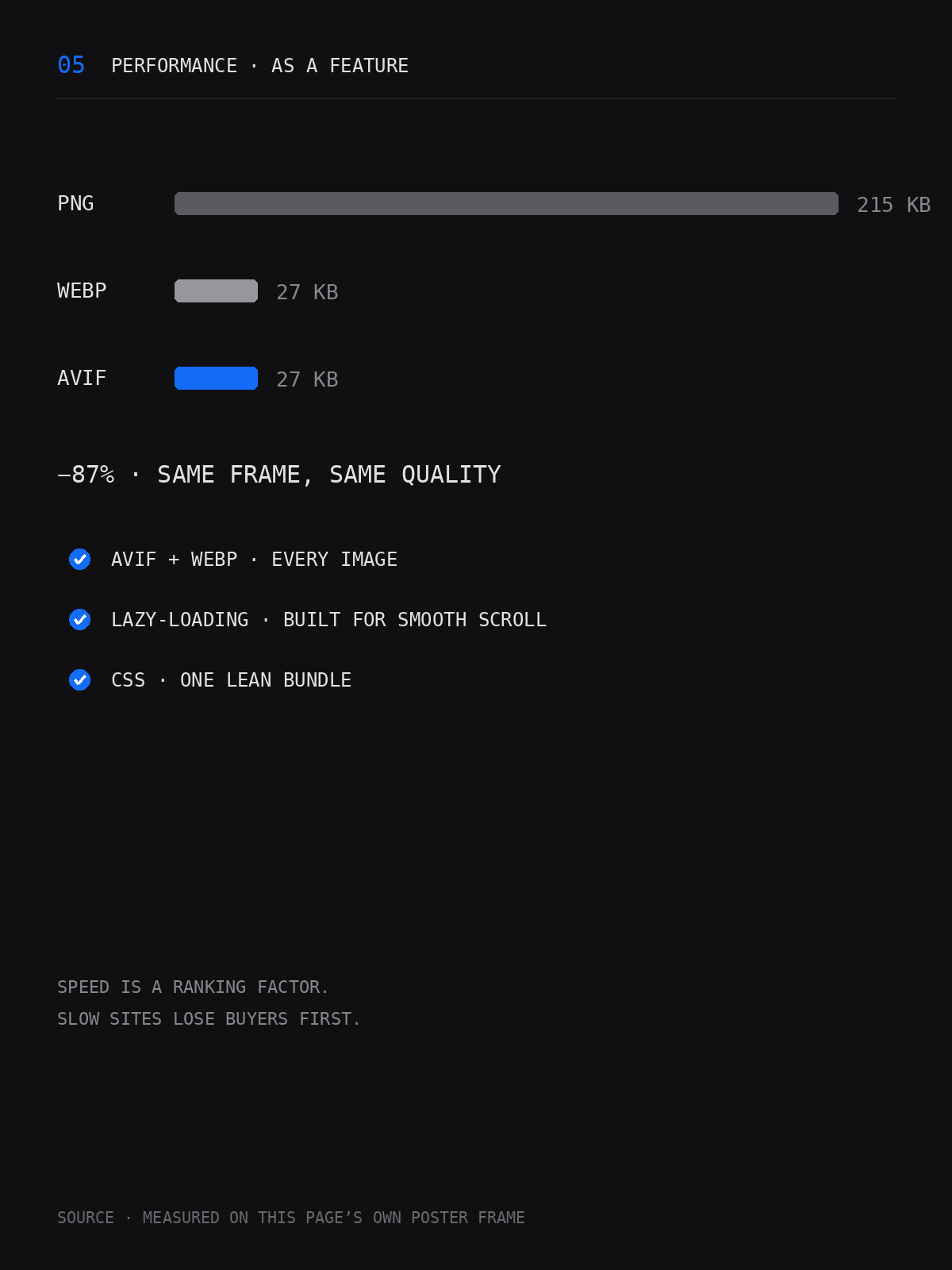 Performance work: modern image formats and lean delivery.