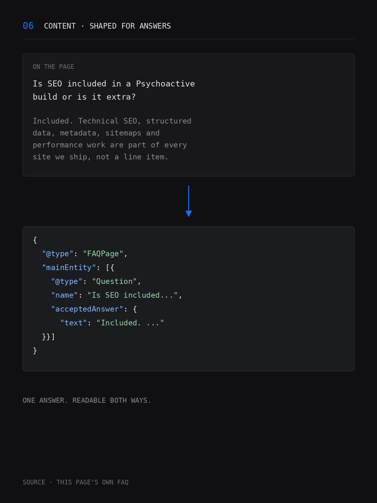 Question-and-answer content backed by FAQ schema.
